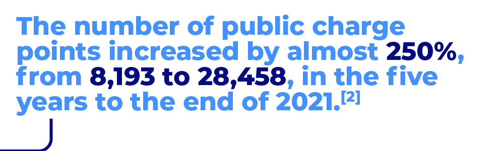 Public charging points increased in the five years to end 2021